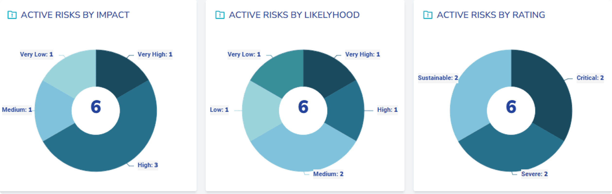 risk dashboard